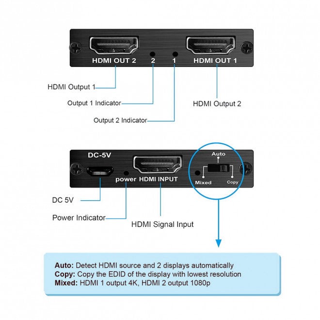 Simplecom CM412 HDMI 2.0 1x2 Splitter 1 IN 2 Ou